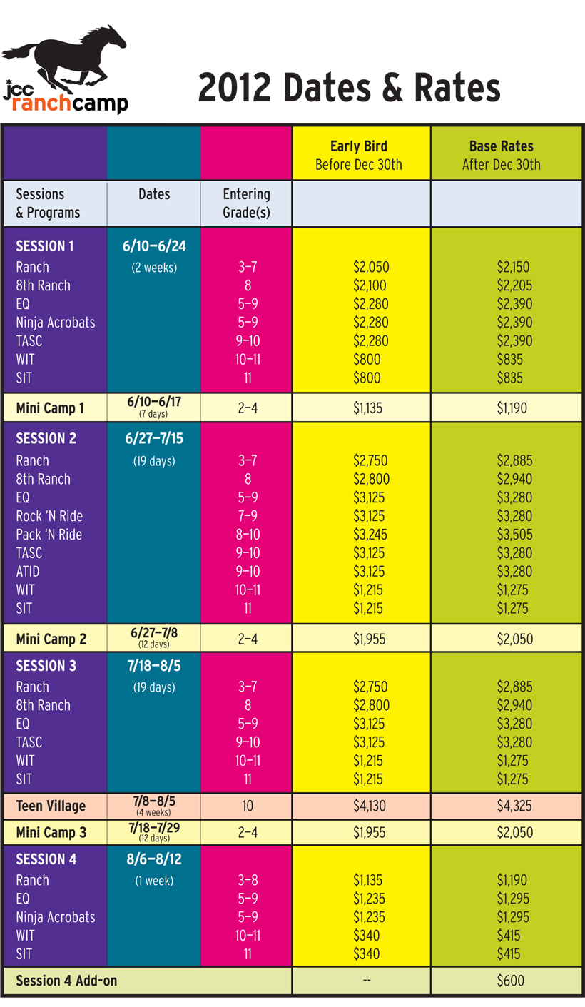 sept27_rc_dates_rates